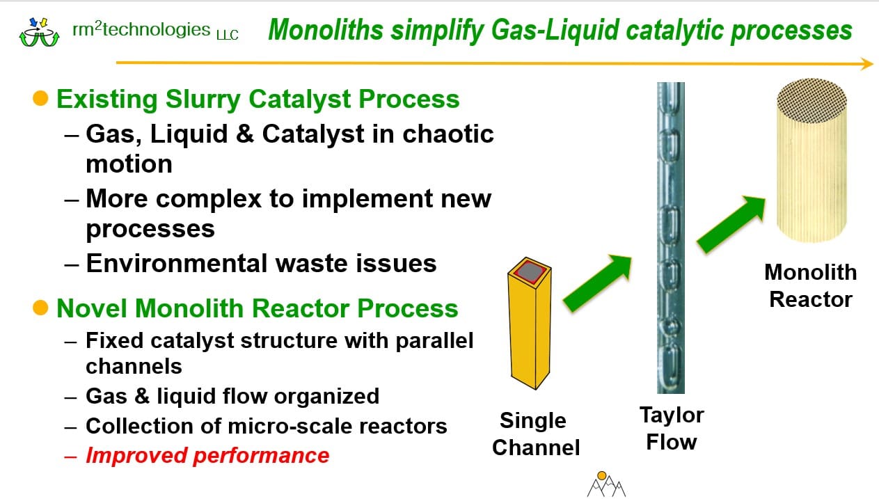 A diagram of the process for gas-liquid catalysts.