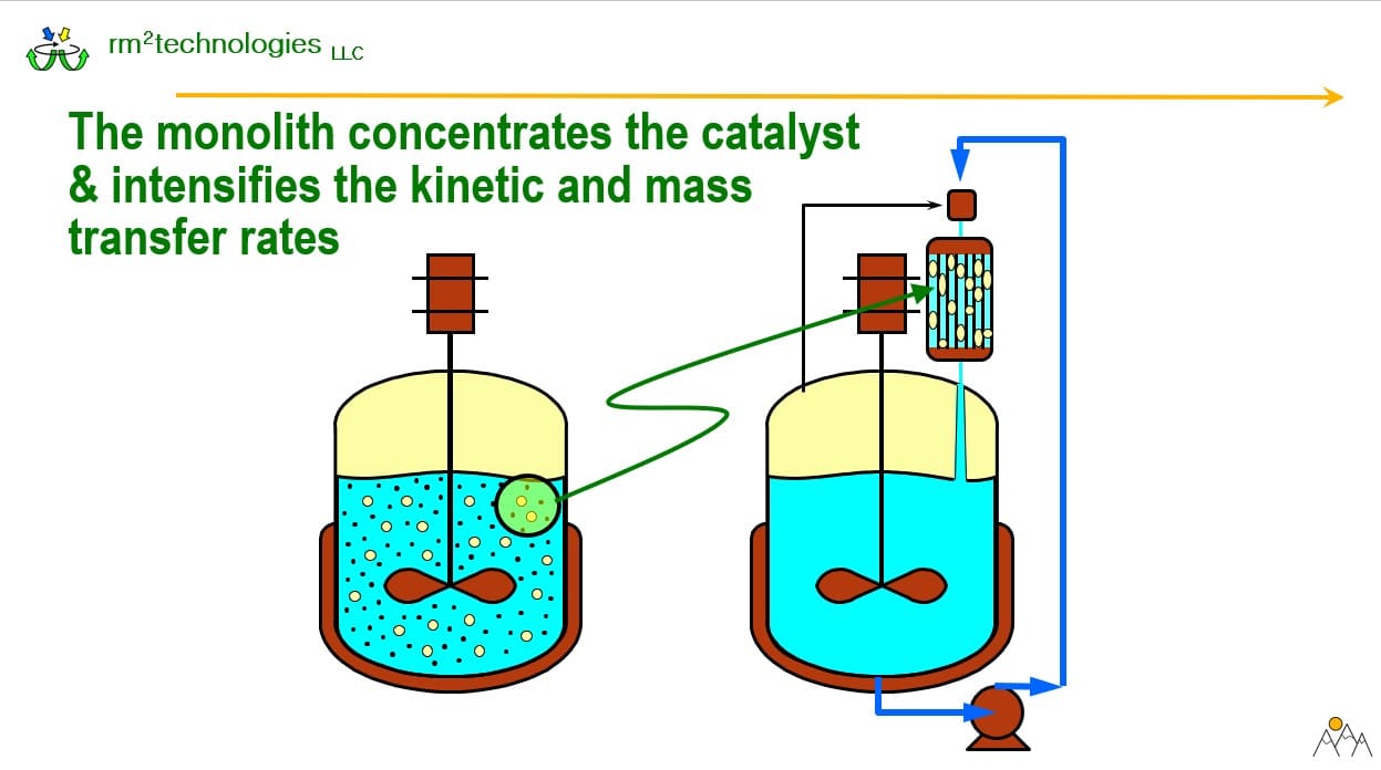 A diagram of two tanks with one being filled.